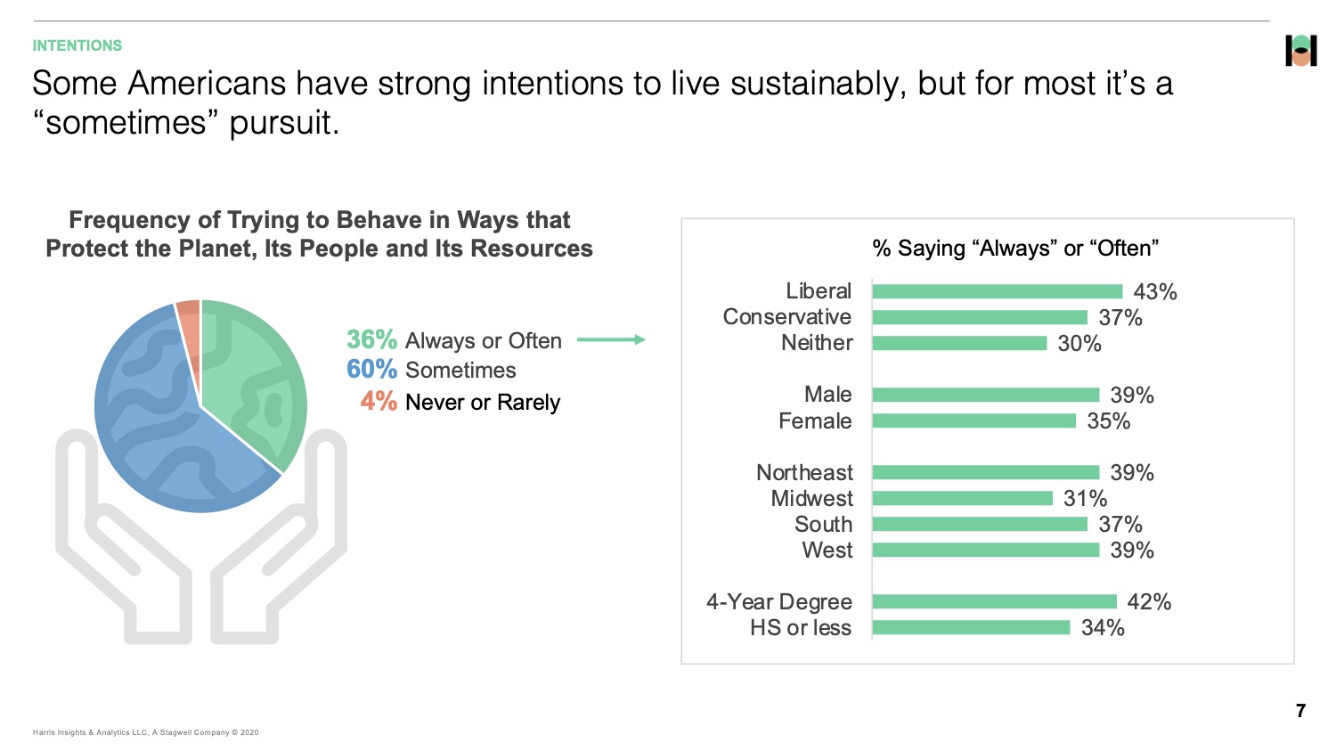 SocioCultural Trends SB Brands for Good