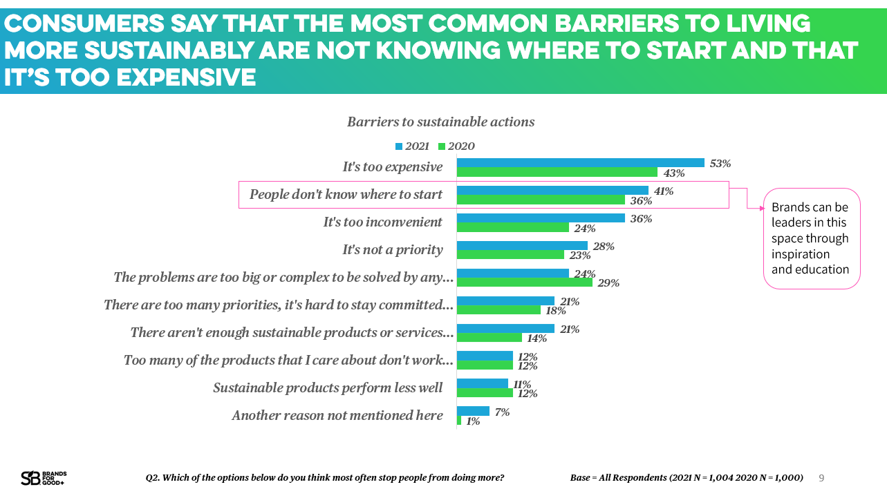 SocioCultural Trends SB Brands for Good