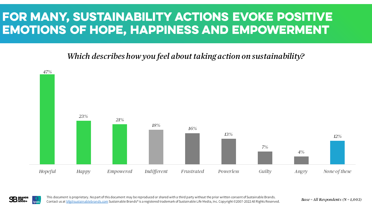 SocioCultural Trends SB Brands for Good